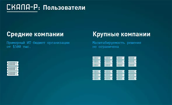 Скала-Р Скала-Р