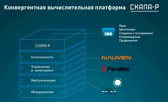 Скала-Р